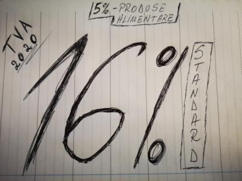 Cota de TVA standard in 2020 va fi de 16%, iar la alimente 5%